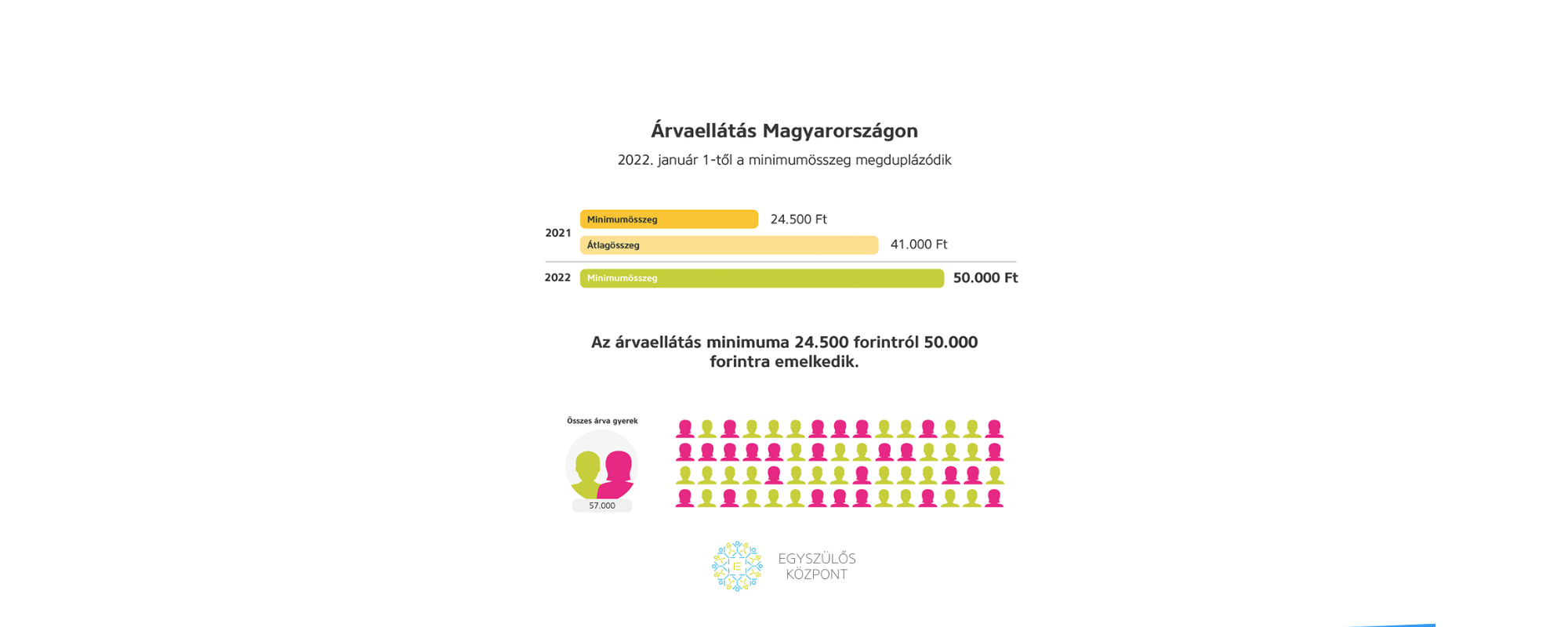 Minden, amit az árvaellátásról tudni kell